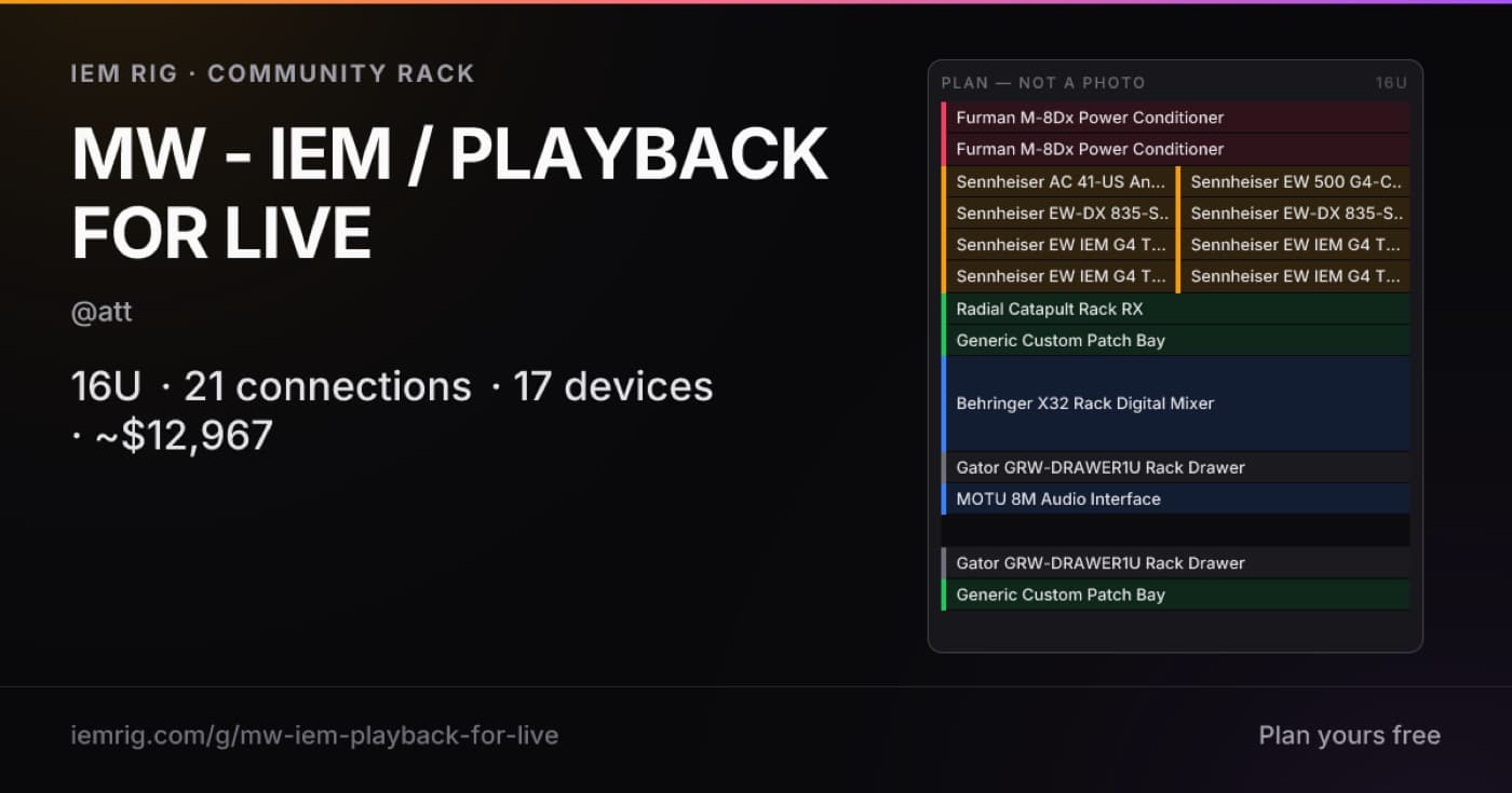 IEM Rig plan summary for Matt's 16U rack with 21 connections and 17 devices