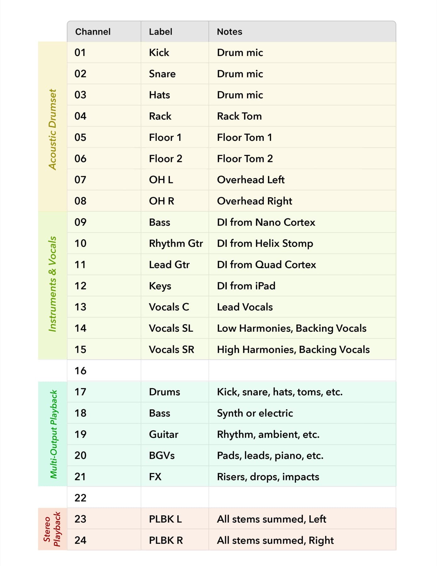 Matt's old 24-channel input list, organized into acoustic drums, instruments, vocals, and playback