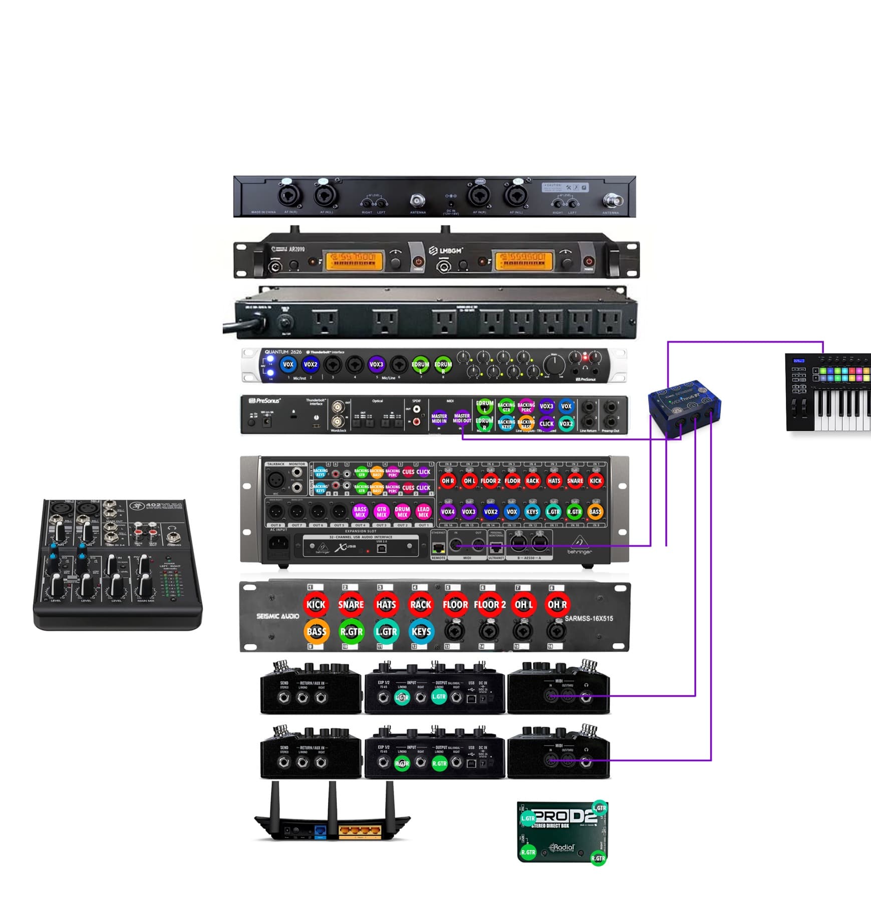 Matt's old rack blueprint showing audio hardware, pedals, a mixer, and hand-drawn routing lines
